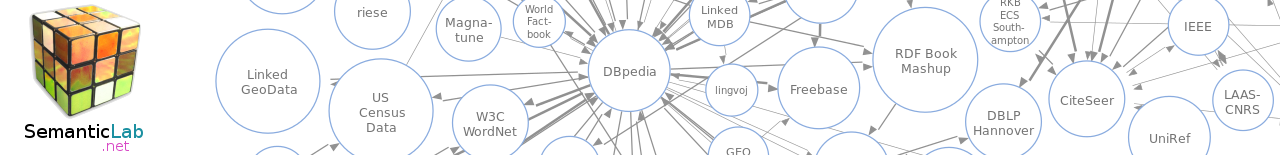 Information Extraction - Sequential Probability Models